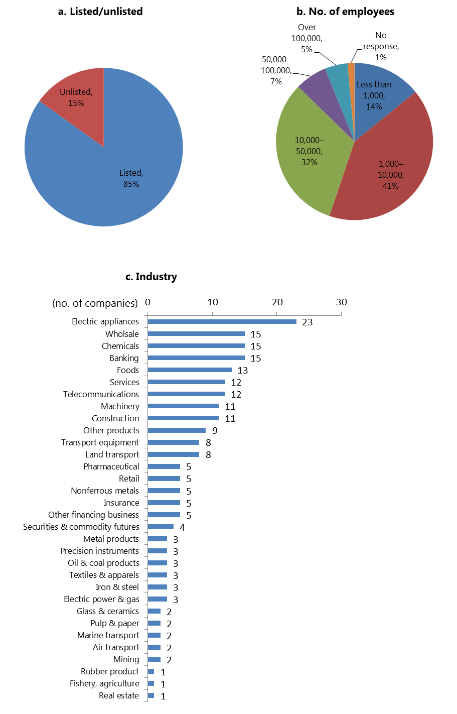 csr fig3.png